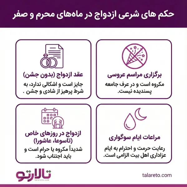 آیا می توان در ماه محرم و صفر عقد و عروسی گرفت؟