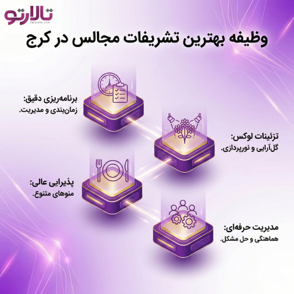 نکات مهم انتخاب بهترین تشریفات مجالس در کرج