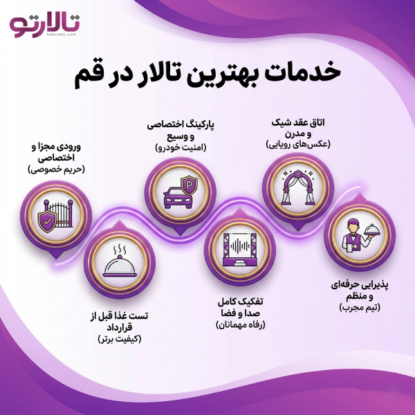 نکات مهم انتخاب بهترین تالار در قم