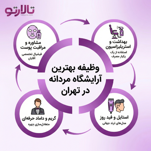 نکات ویژه انتخاب بهترین آرایشگاه مردانه در تهران